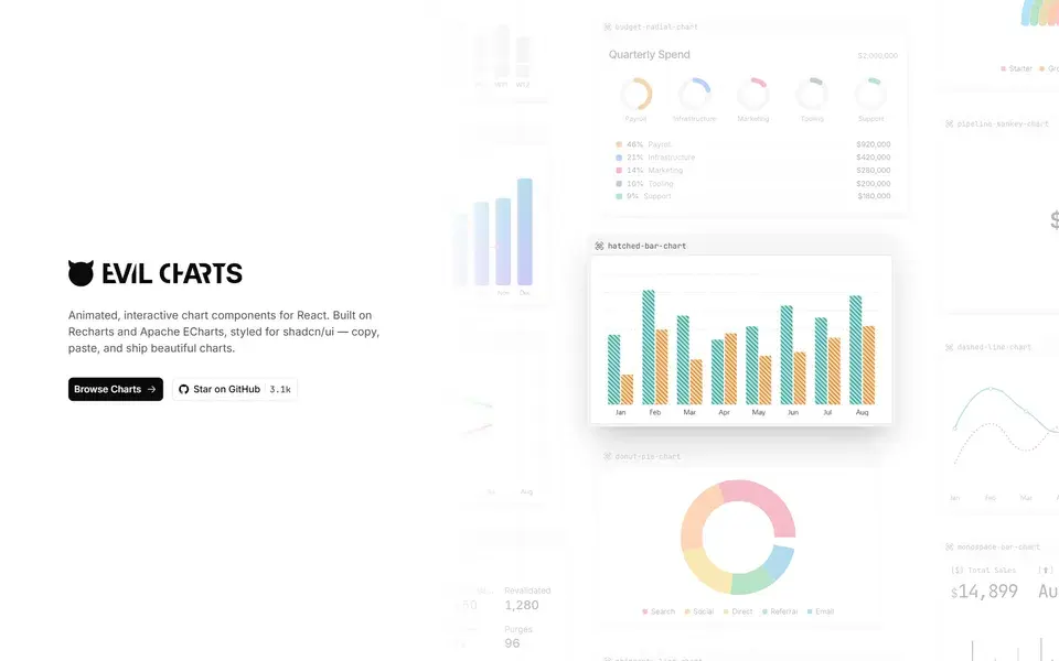 Evil Charts website preview