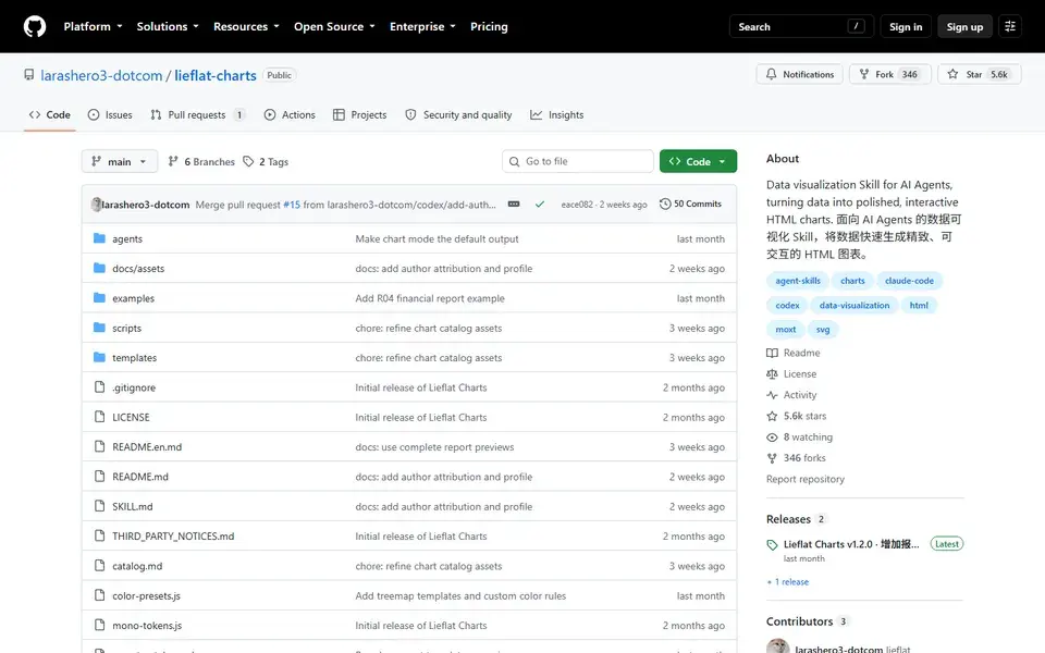 larashero3-dotcom/lieflat-charts website preview